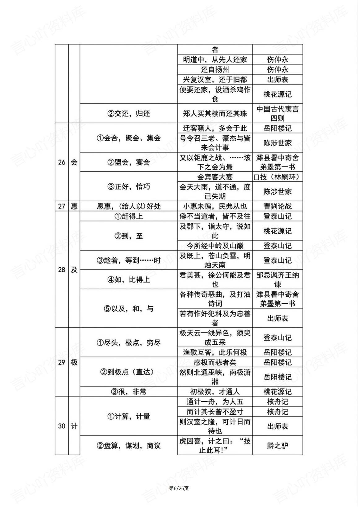 初中语文-文言文150个常考实词汇总插图初中语文3