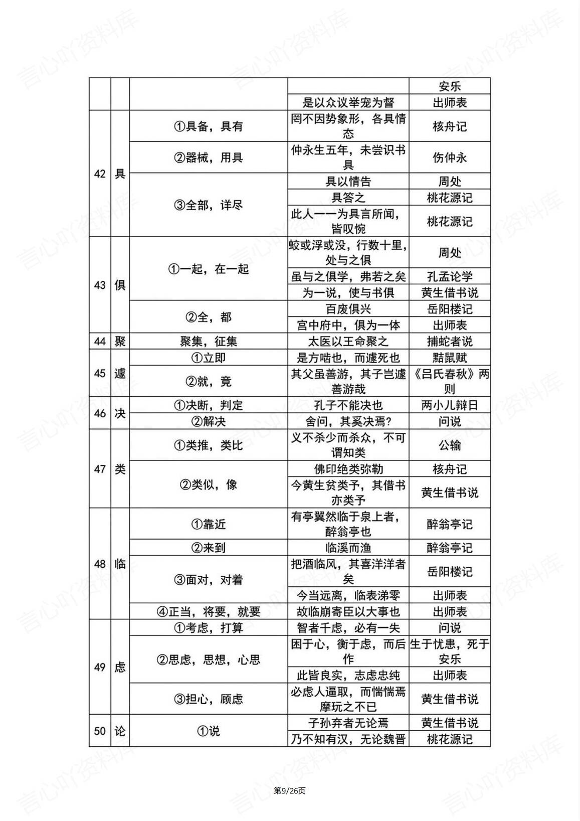 初中语文-文言文150个常考实词汇总插图初中语文4