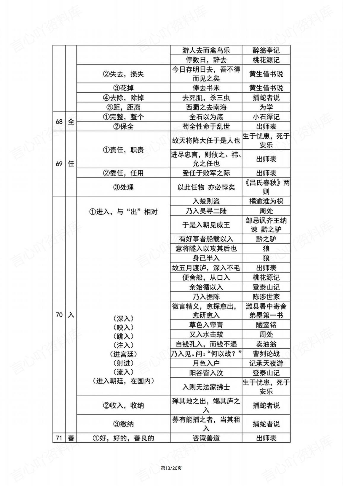 初中语文-文言文150个常考实词汇总插图初中语文5