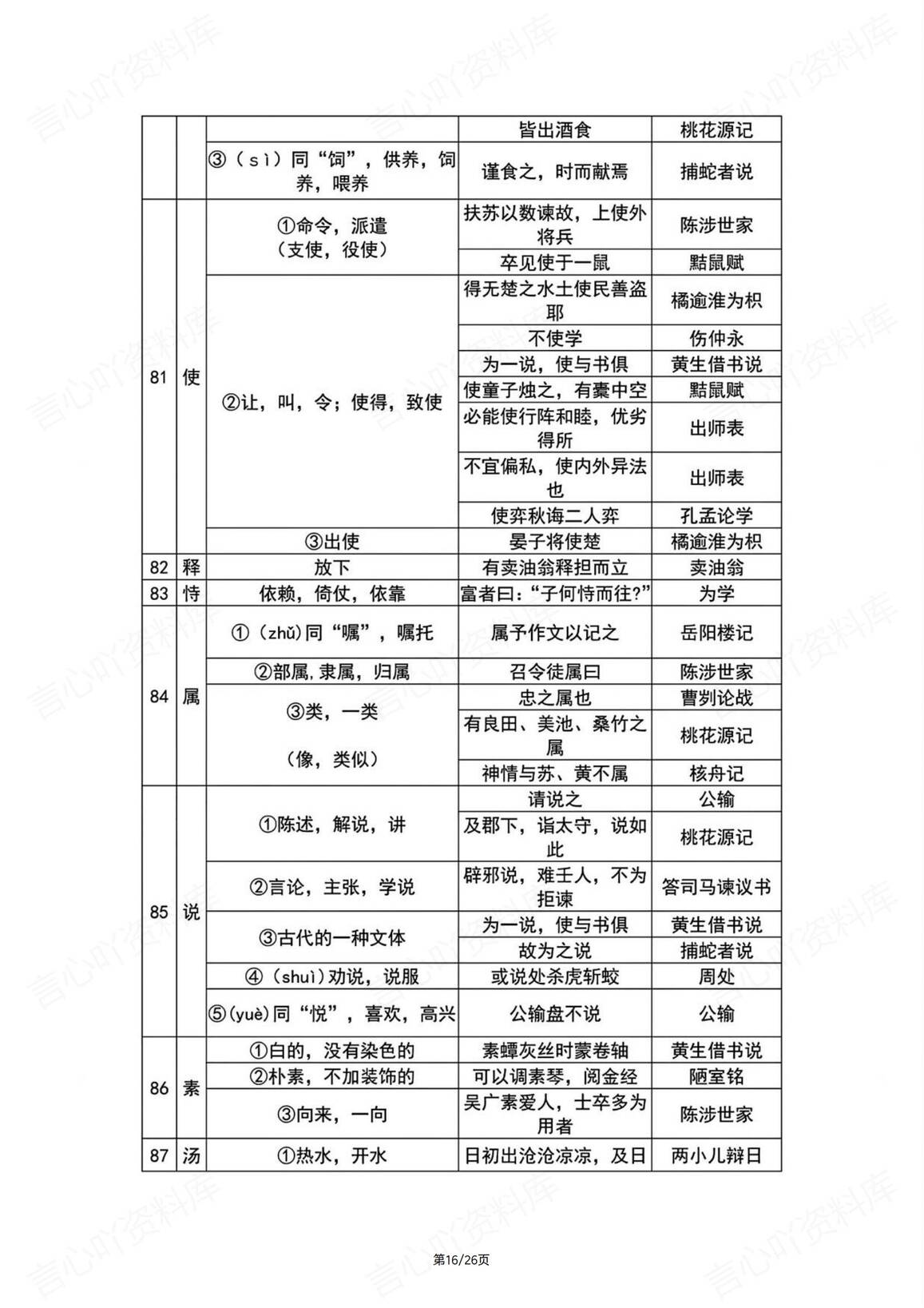 初中语文-文言文150个常考实词汇总插图初中语文6