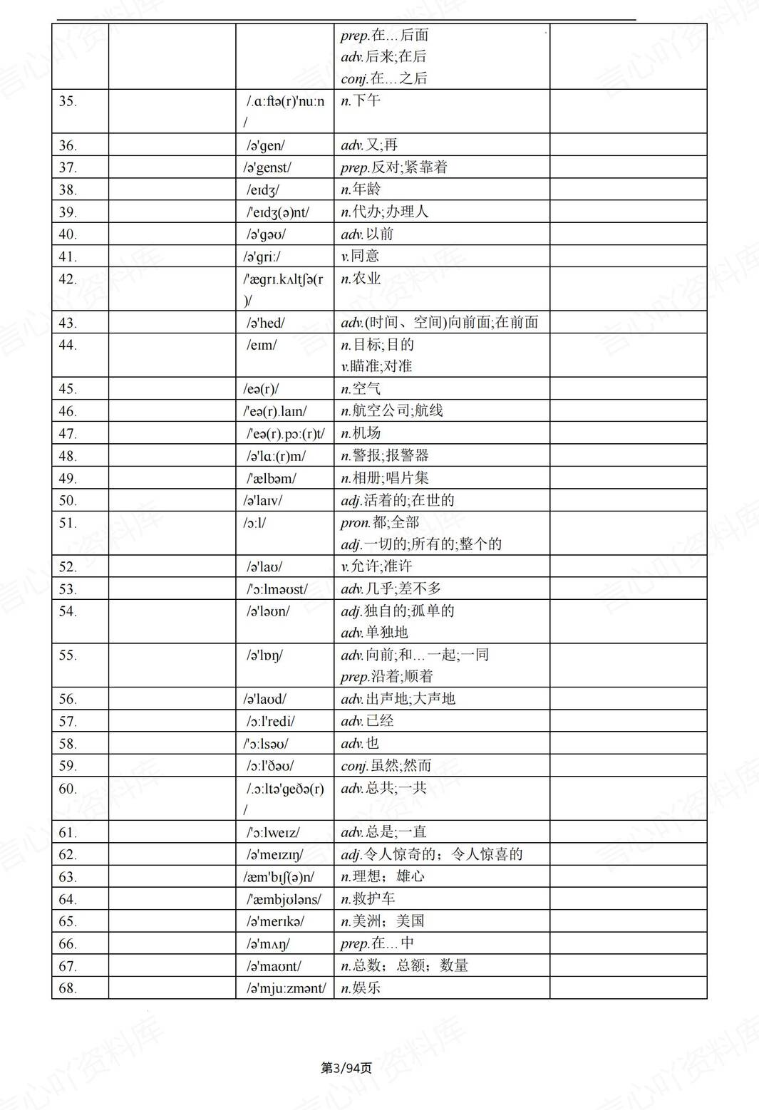 初中英语-2025新中考词汇中英互译默写（1800词）插图初中英语1