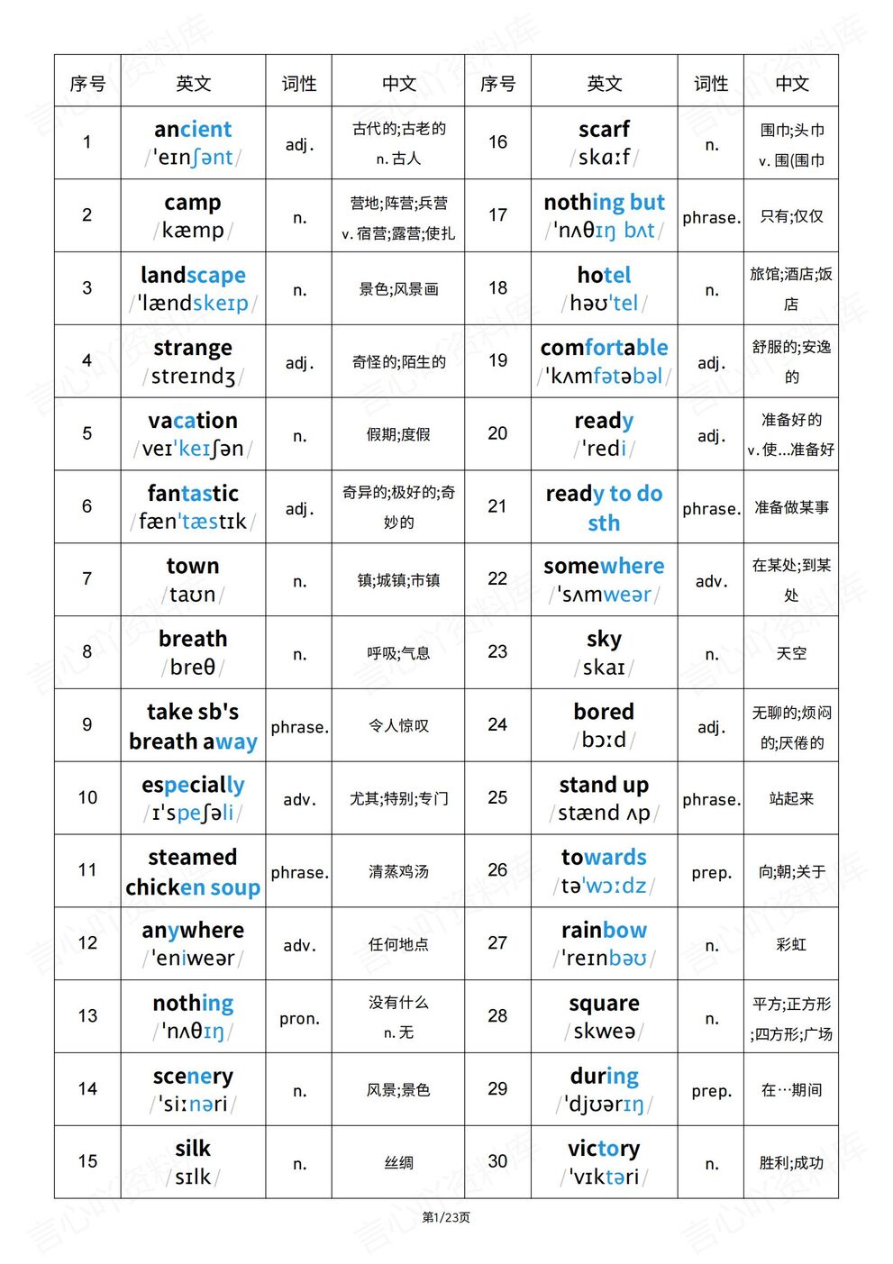 初中英语-2025秋八上单词汇总词性全册汇总-言心吖资料库
