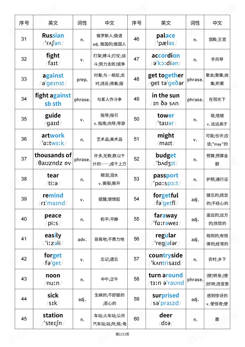 初中英语-2025秋八上单词汇总词性全册汇总插图初中英语1