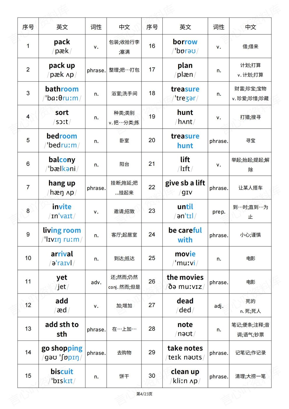初中英语-2025秋八上单词汇总词性全册汇总插图初中英语2