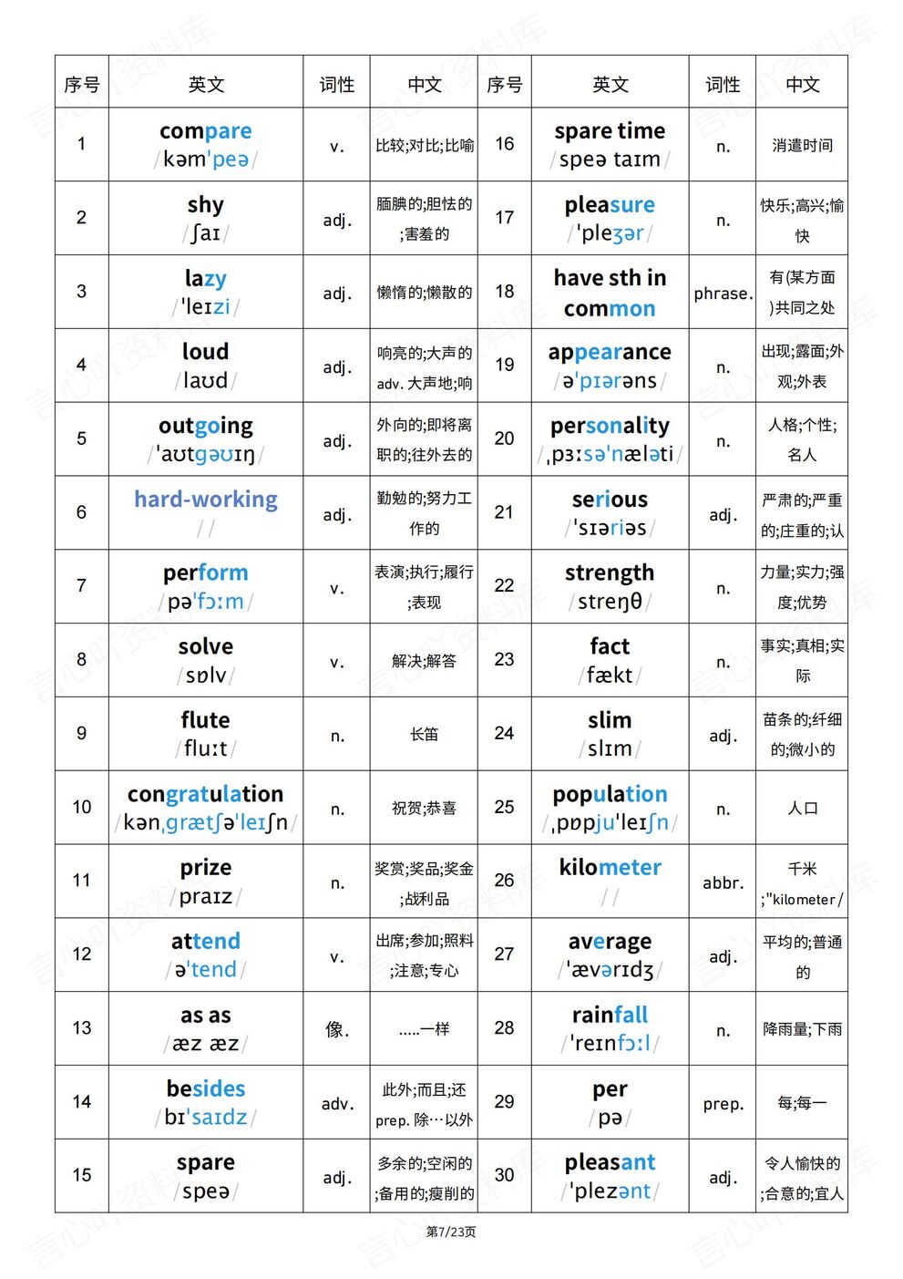 初中英语-2025秋八上单词汇总词性全册汇总插图初中英语3