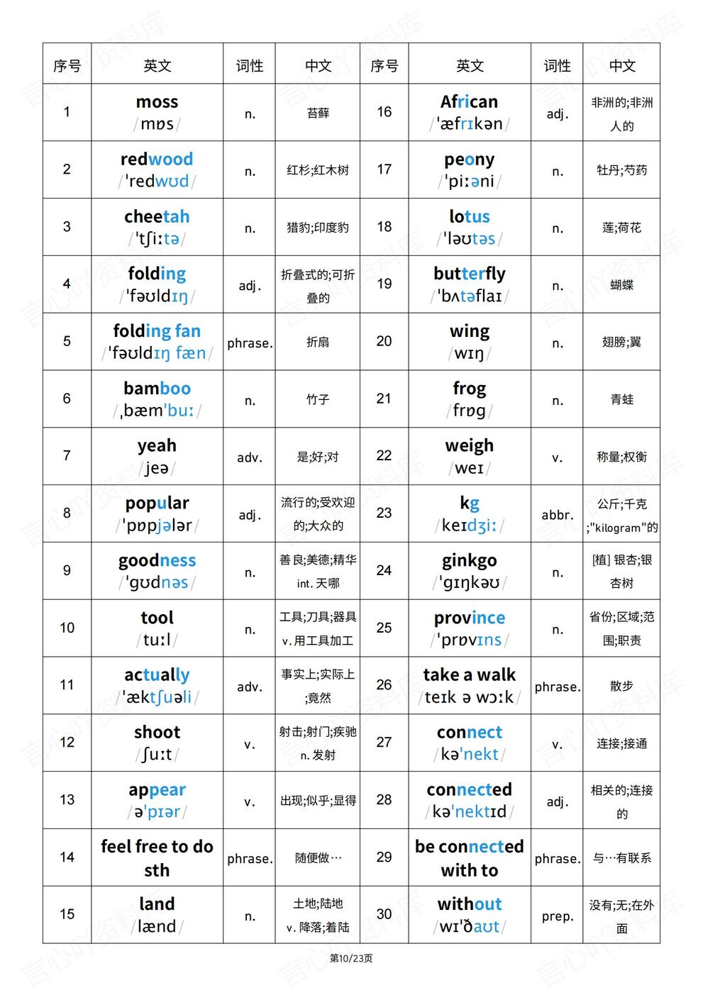 初中英语-2025秋八上单词汇总词性全册汇总插图初中英语4