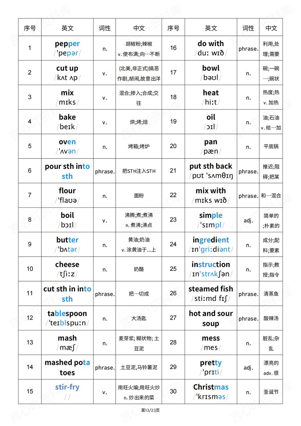 初中英语-2025秋八上单词汇总词性全册汇总插图初中英语5