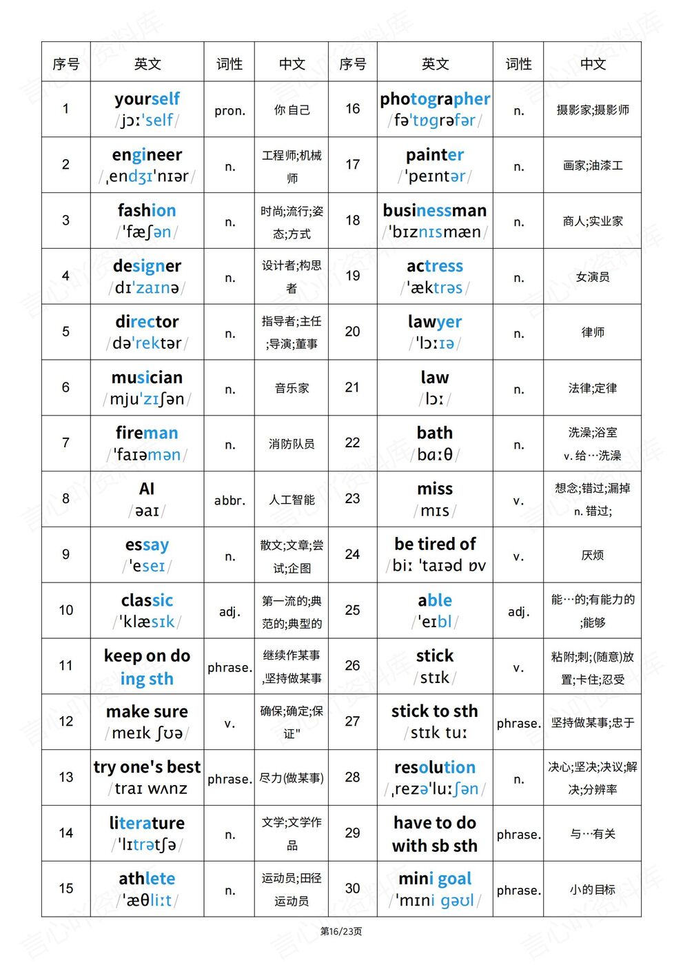 初中英语-2025秋八上单词汇总词性全册汇总插图初中英语6