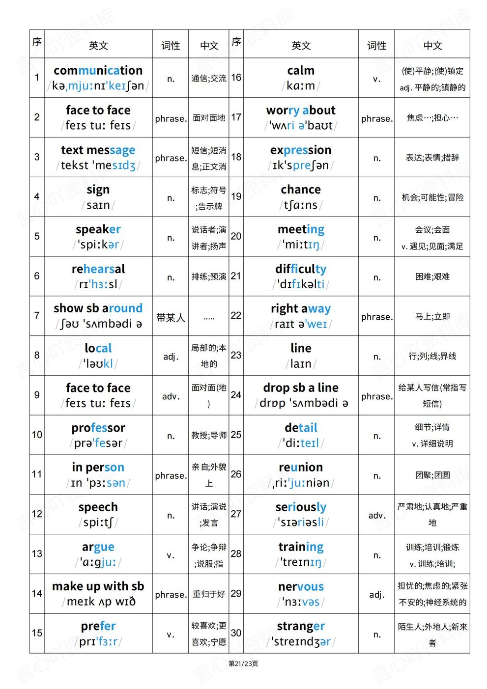 初中英语-2025秋八上单词汇总词性全册汇总插图初中英语7