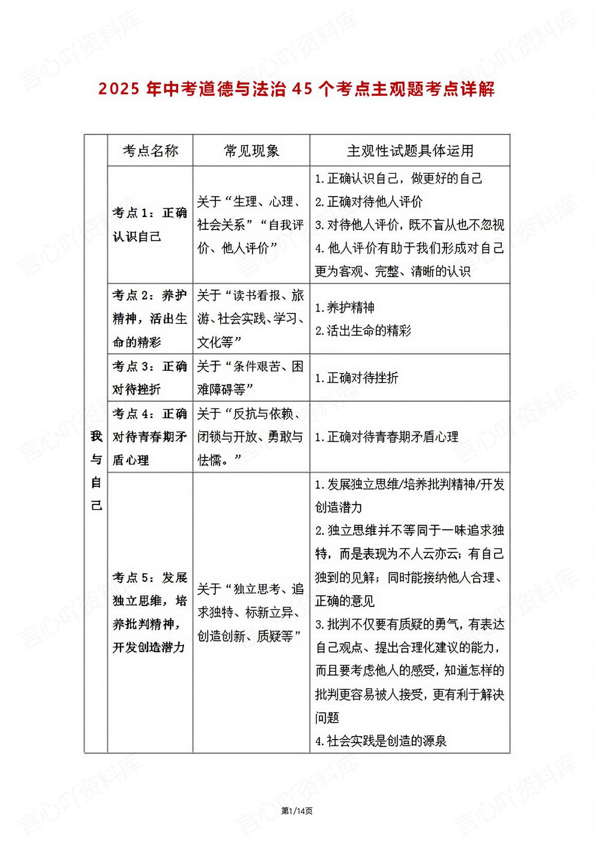 初中道法-2025中考45个考点主观题知识详解-言心吖资料库