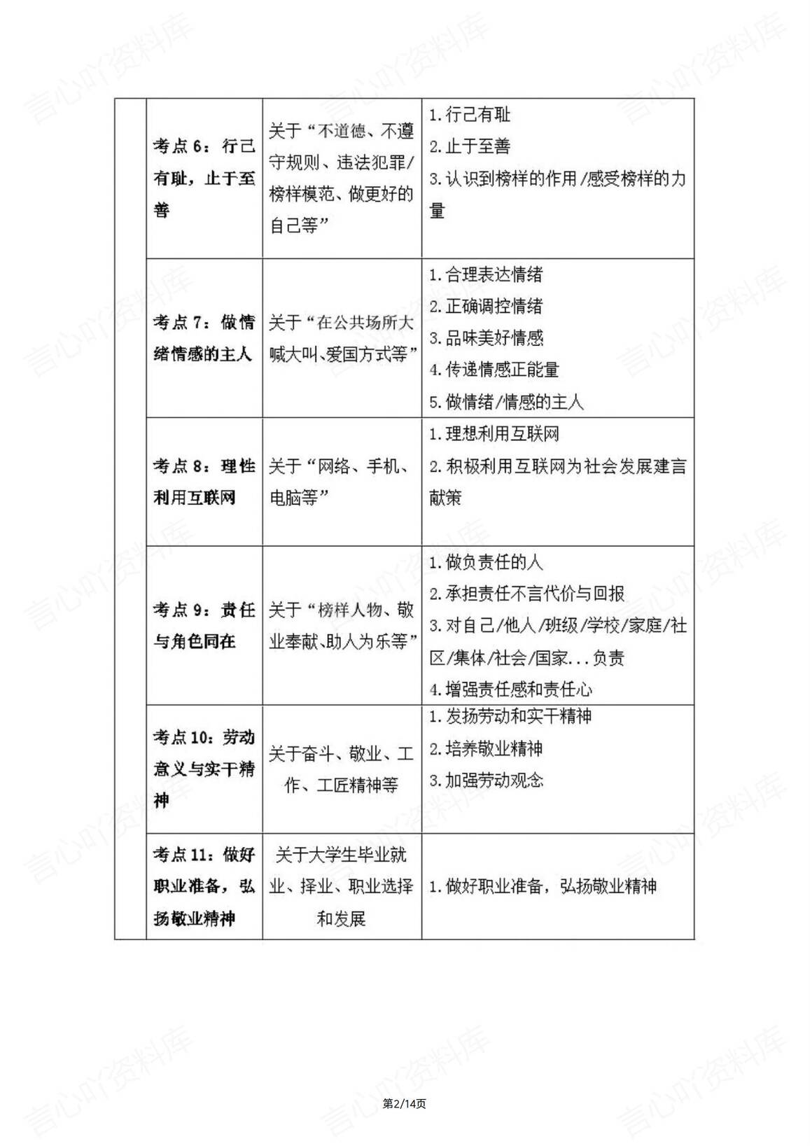 初中道法-2025中考45个考点主观题知识详解插图初中道法1