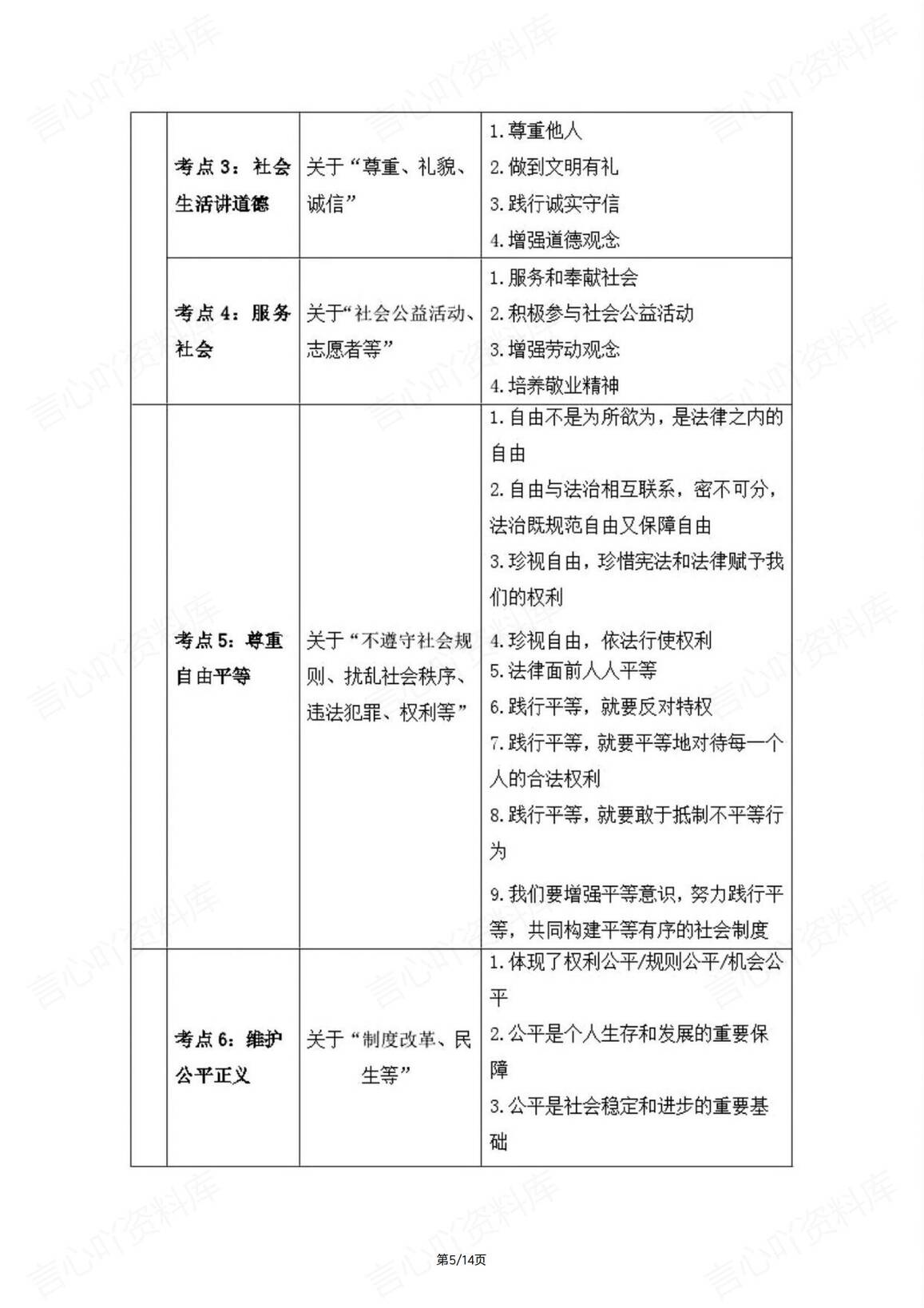 初中道法-2025中考45个考点主观题知识详解插图初中道法3