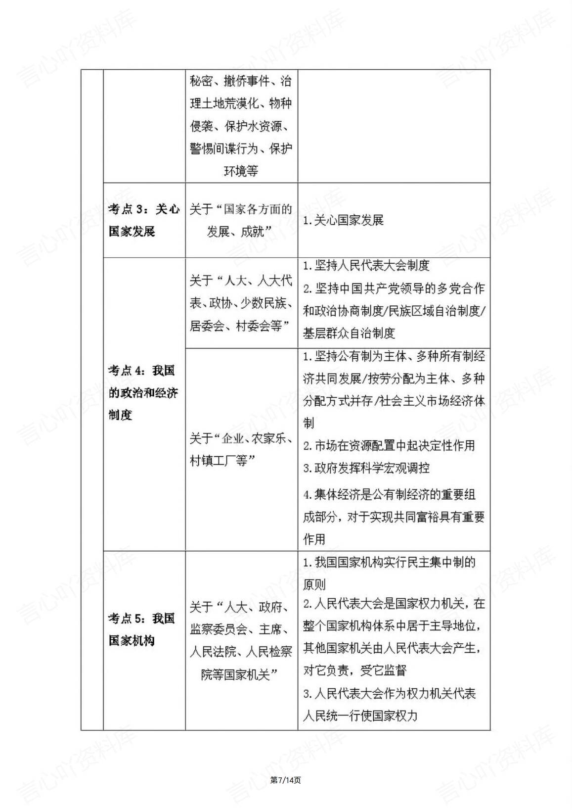 初中道法-2025中考45个考点主观题知识详解插图初中道法4