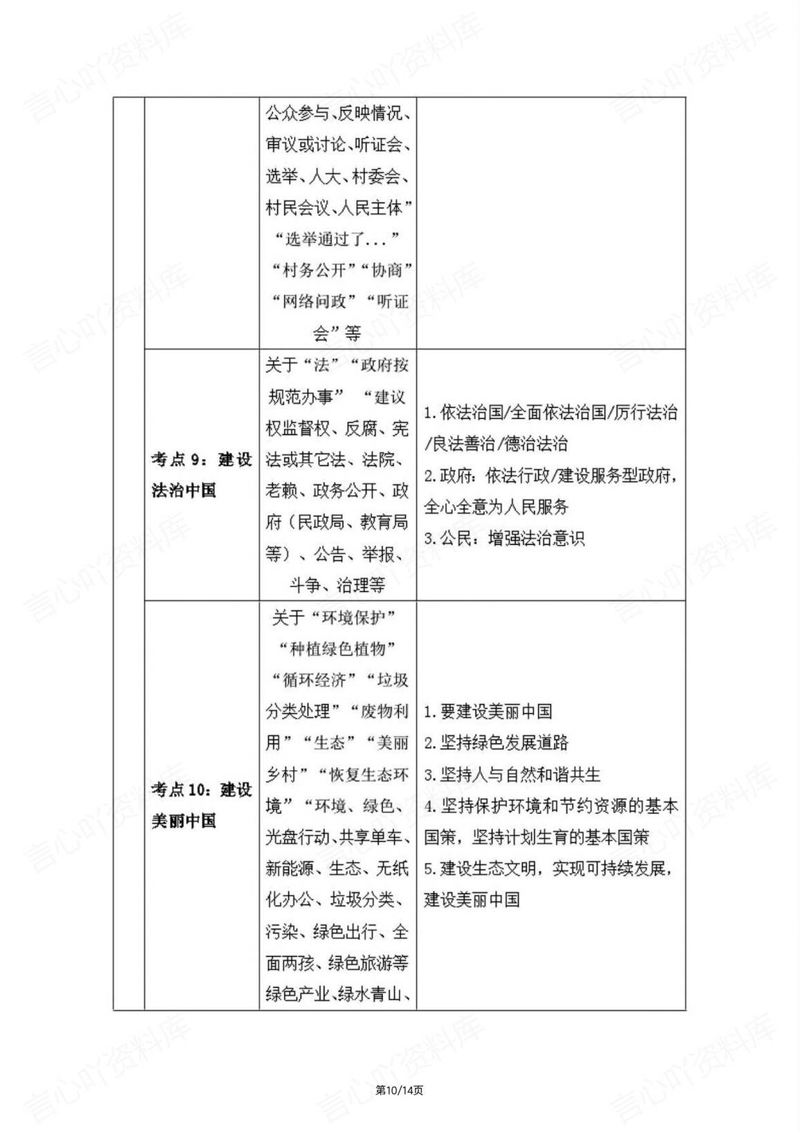 初中道法-2025中考45个考点主观题知识详解插图初中道法6