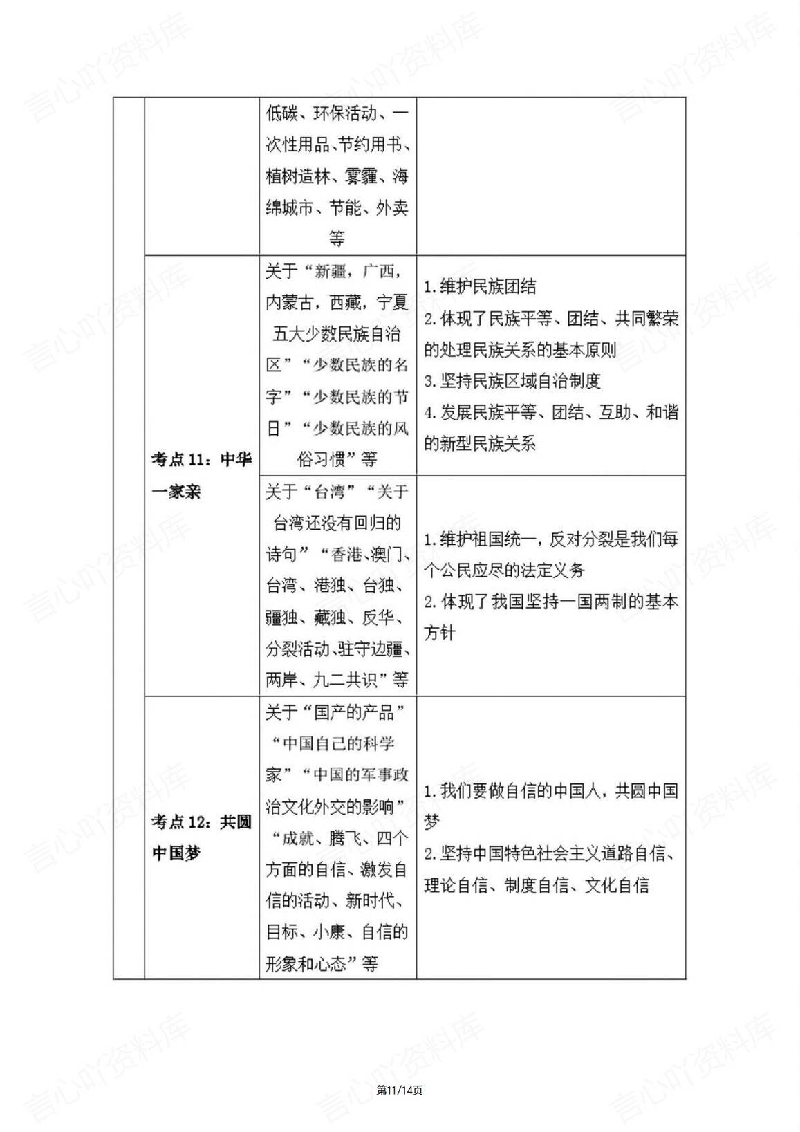 初中道法-2025中考45个考点主观题知识详解插图初中道法7