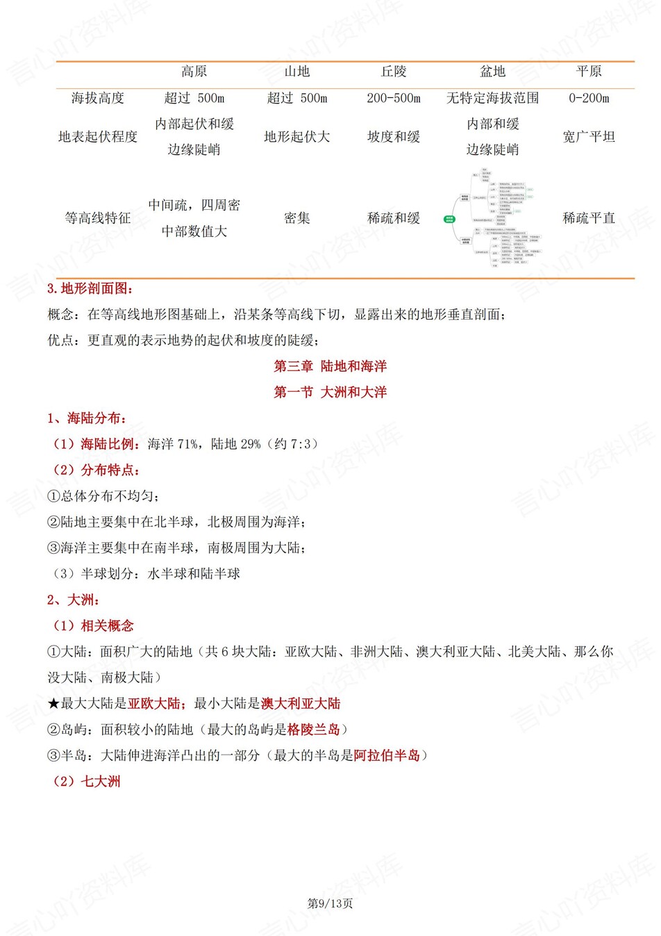 初中地理-七年级上期中知识考点归纳插图初中地理4