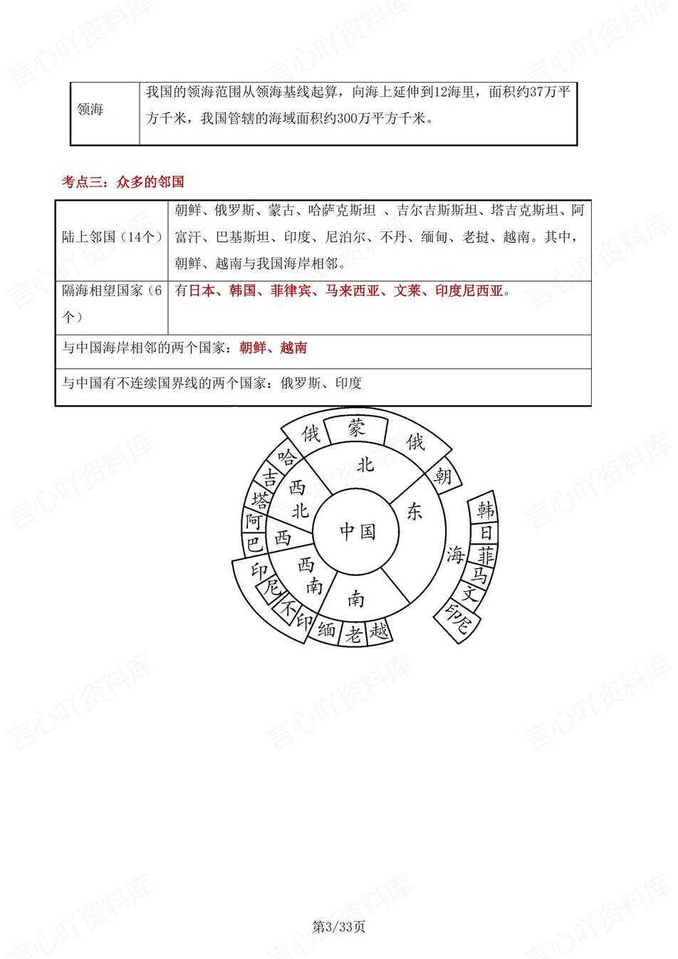 初中地理-八年级上章节知识点总结归纳中图北京版插图初中地理2