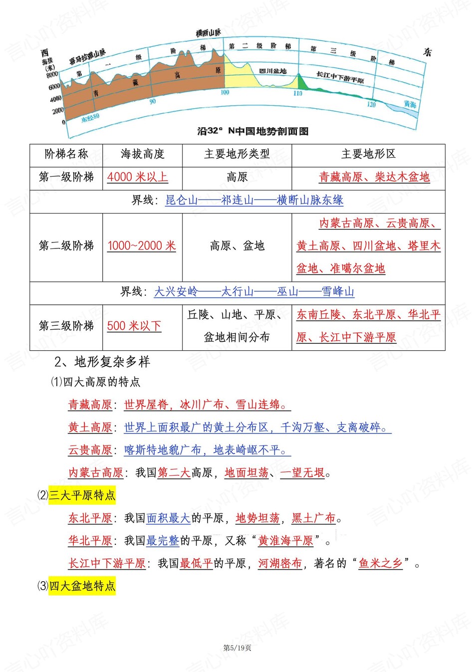 初中地理-八年级上章节知识点总结归纳插图初中地理3