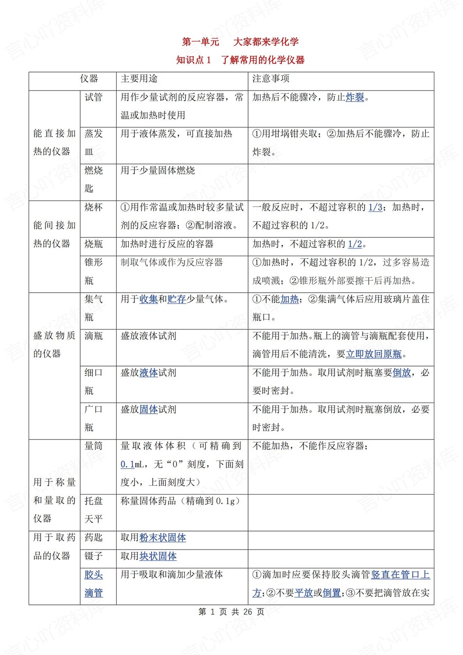 初中化学-九年级上章节知识点梳理总结新粤教初三上复习（全）-言心吖资料库