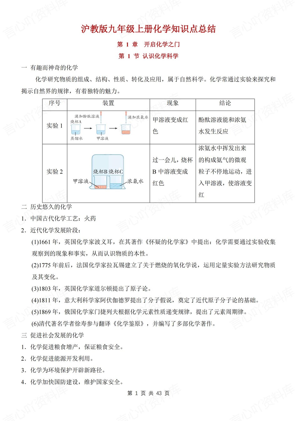 初中化学-九年级上章节知识点梳理总结新沪教初三上复习-言心吖资料库