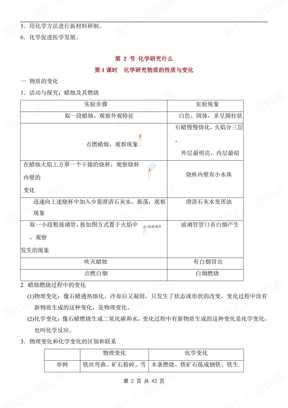 初中化学-九年级上章节知识点梳理总结新沪教初三上复习插图初中化学1