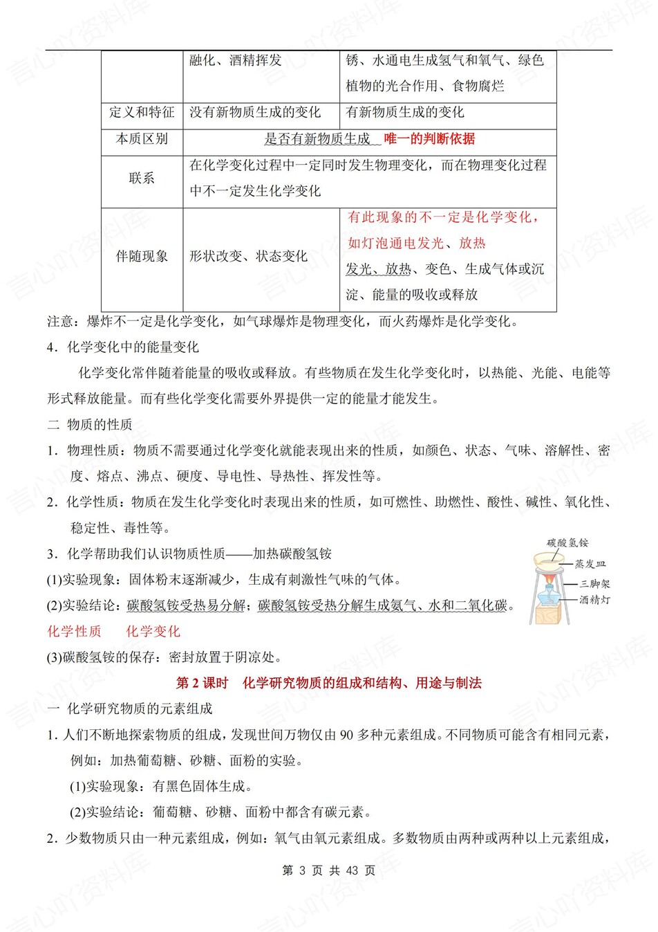 初中化学-九年级上章节知识点梳理总结新沪教初三上复习插图初中化学2