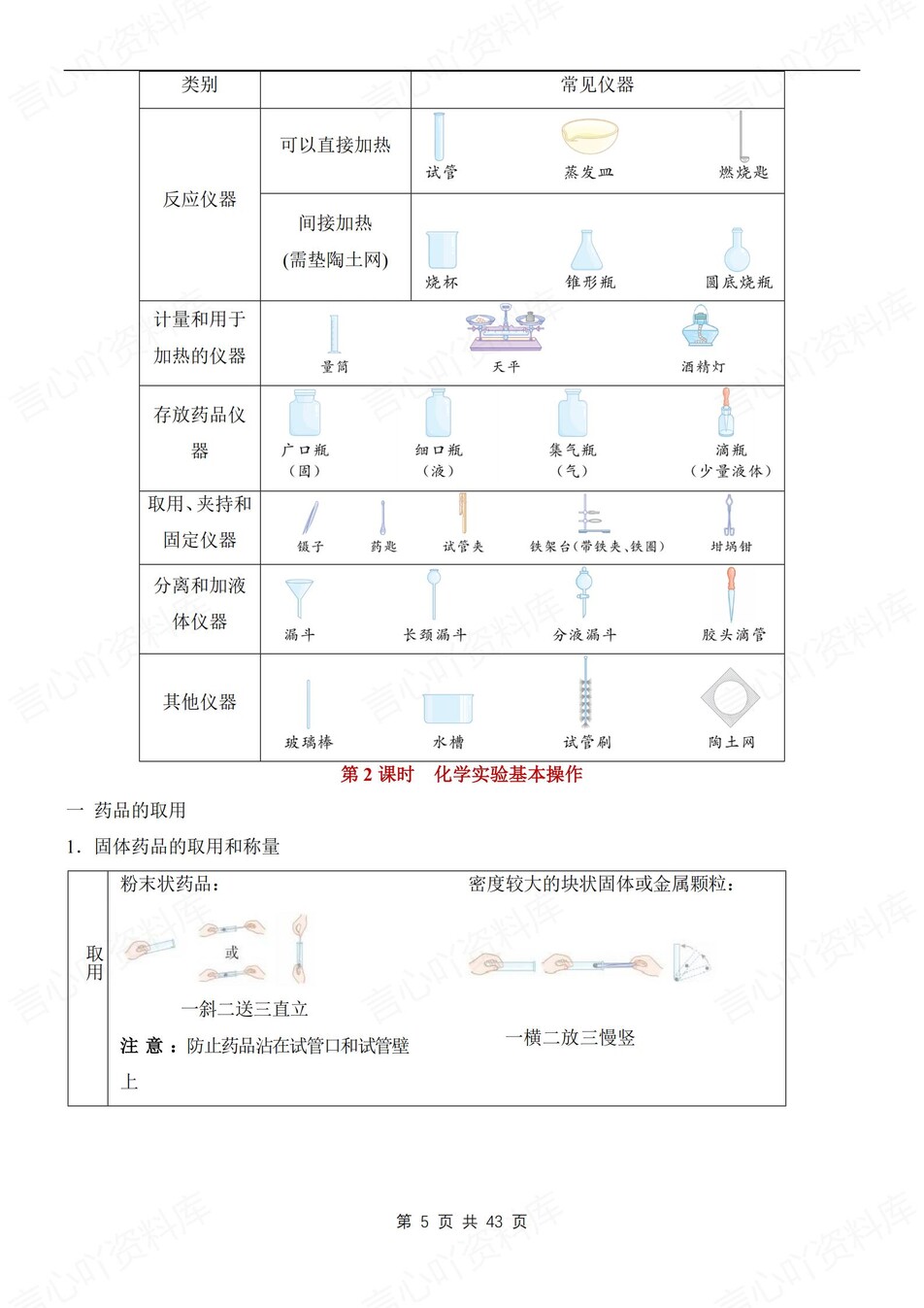 初中化学-九年级上章节知识点梳理总结新沪教初三上复习插图初中化学4