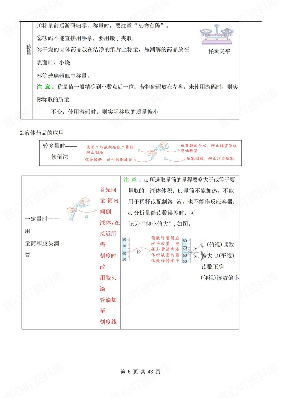 初中化学-九年级上章节知识点梳理总结新沪教初三上复习插图初中化学5
