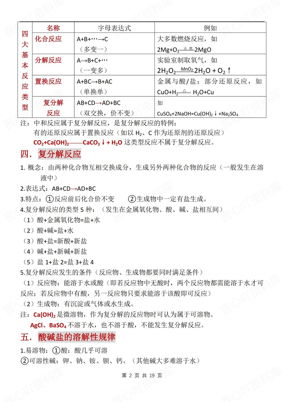 初中化学-酸碱盐专项知识梳理归纳中考专题复习插图初中化学1