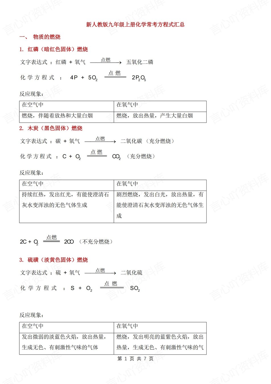 初中化学-九年级上常见化学方程式归纳新人教初三上专项（全）-言心吖资料库