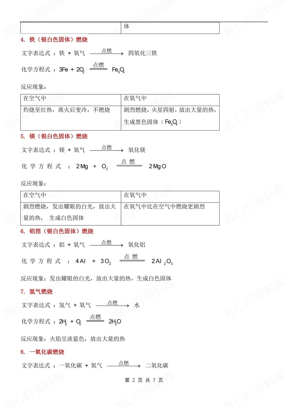 初中化学-九年级上常见化学方程式归纳新人教初三上专项（全）插图初中化学1