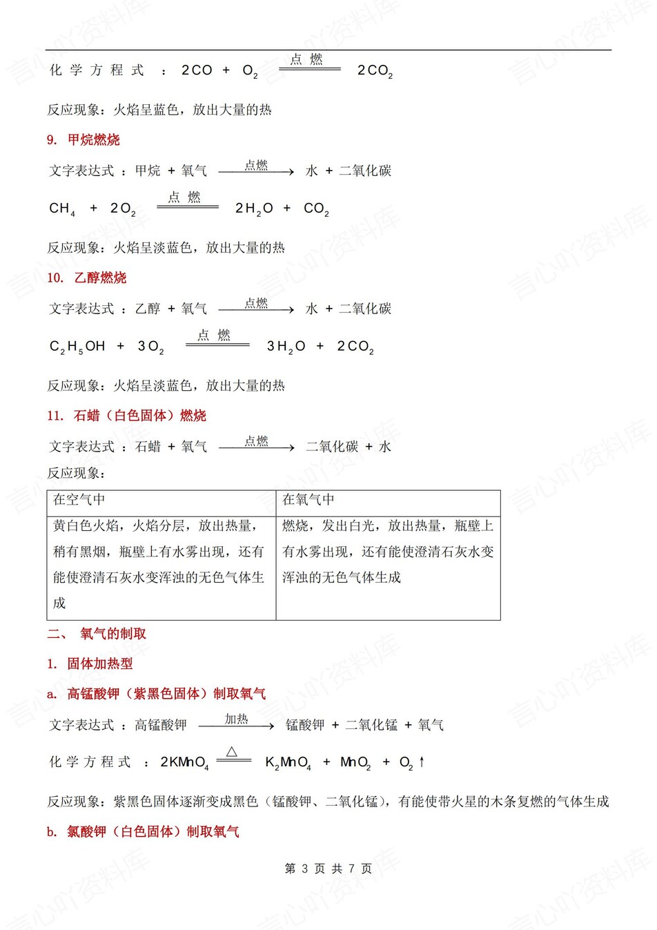 初中化学-九年级上常见化学方程式归纳新人教初三上专项（全）插图初中化学2