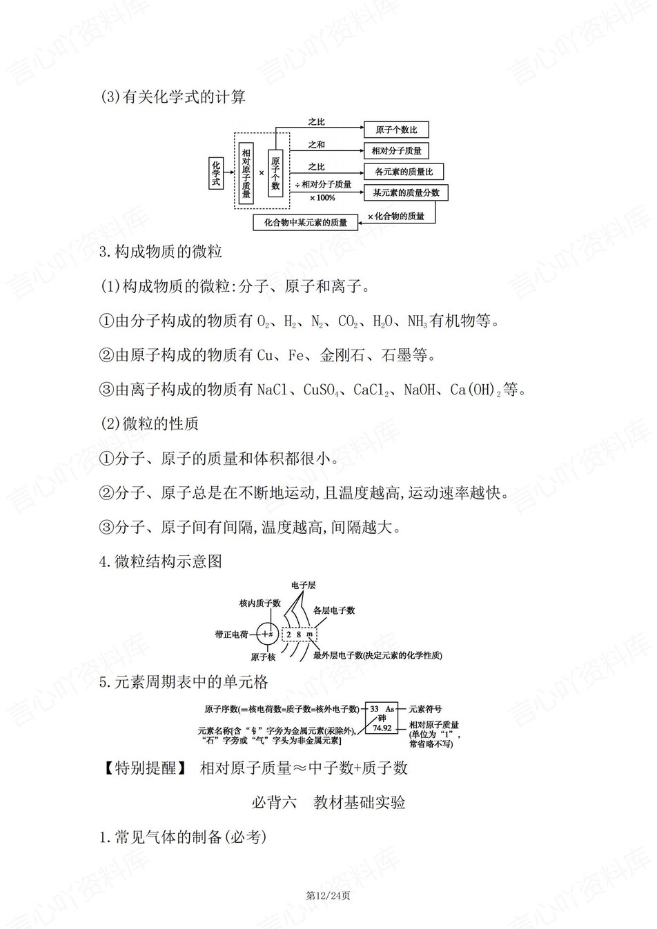 初中化学-中考复习八板块必背知识汇总插图初中化学5