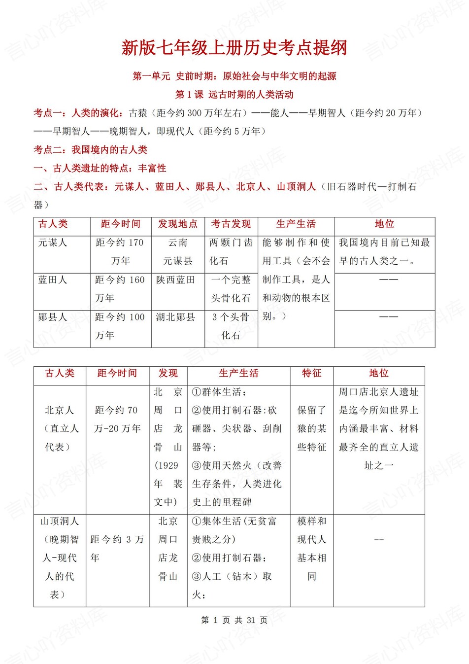 初中历史-七年级上章节考点汇总归纳新版初一上复习-言心吖资料库