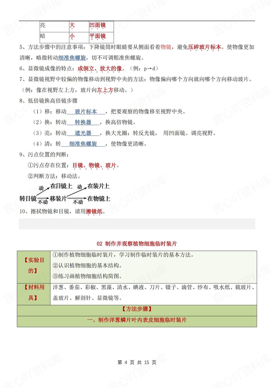 初中生物-七上期末常见常考实验知识新人教初一上插图初中生物3