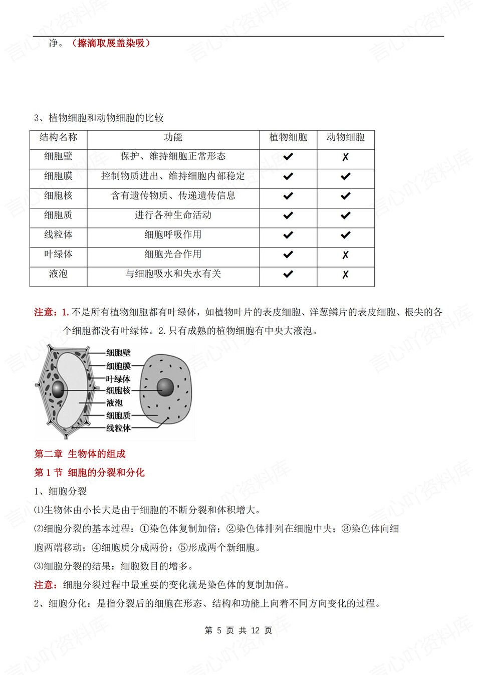 初中生物-七年级上章节知识汇总归纳新苏教初一上专项插图初中生物4