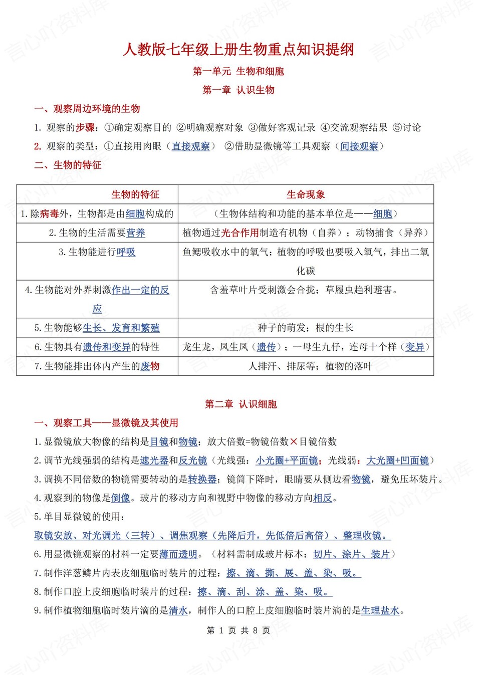 初中生物-七年级上重点知识点提纲总结新人教初一上（全）-言心吖资料库