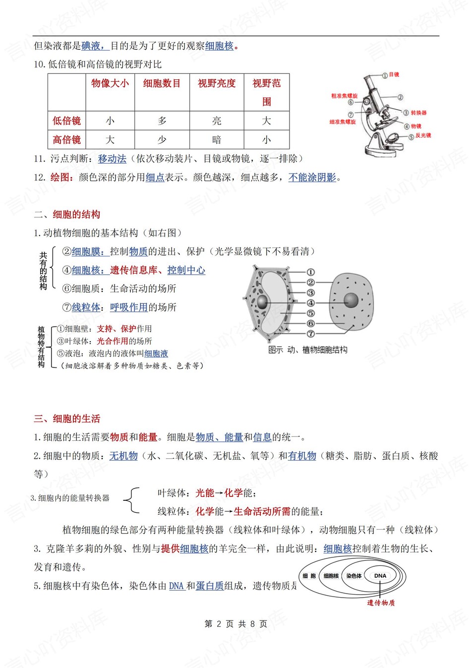 初中生物-七年级上重点知识点提纲总结新人教初一上（全）插图初中生物1