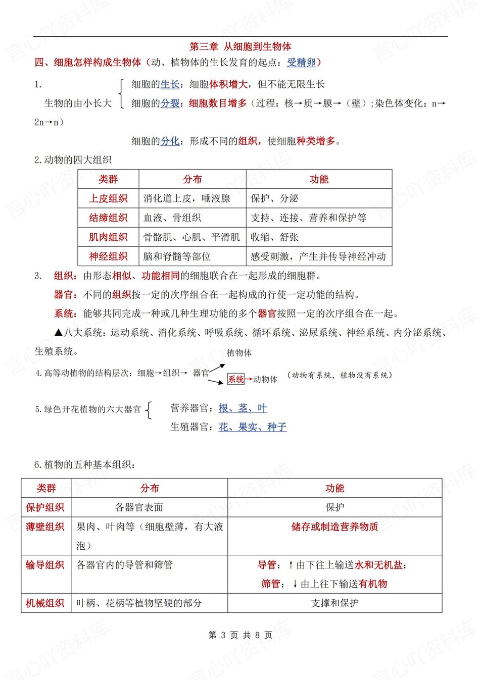 初中生物-七年级上重点知识点提纲总结新人教初一上（全）插图初中生物2