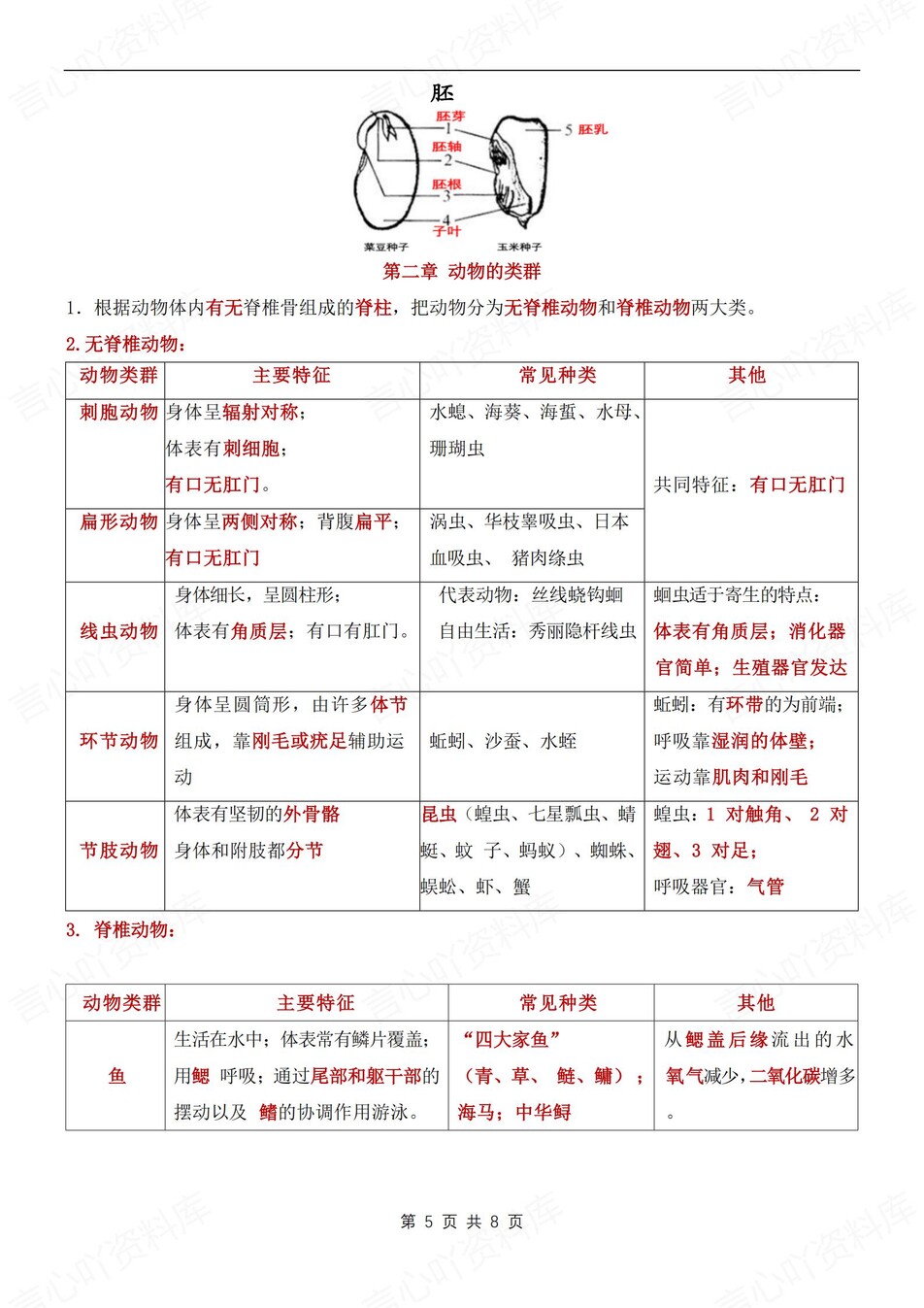 初中生物-七年级上重点知识点提纲总结新人教初一上（全）插图初中生物4
