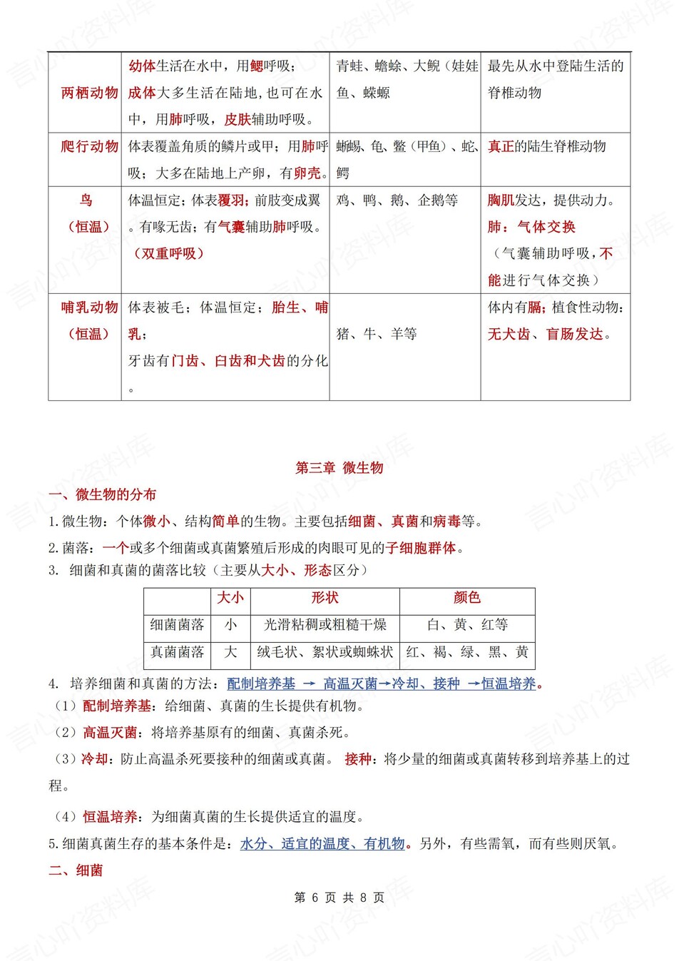 初中生物-七年级上重点知识点提纲总结新人教初一上（全）插图初中生物5