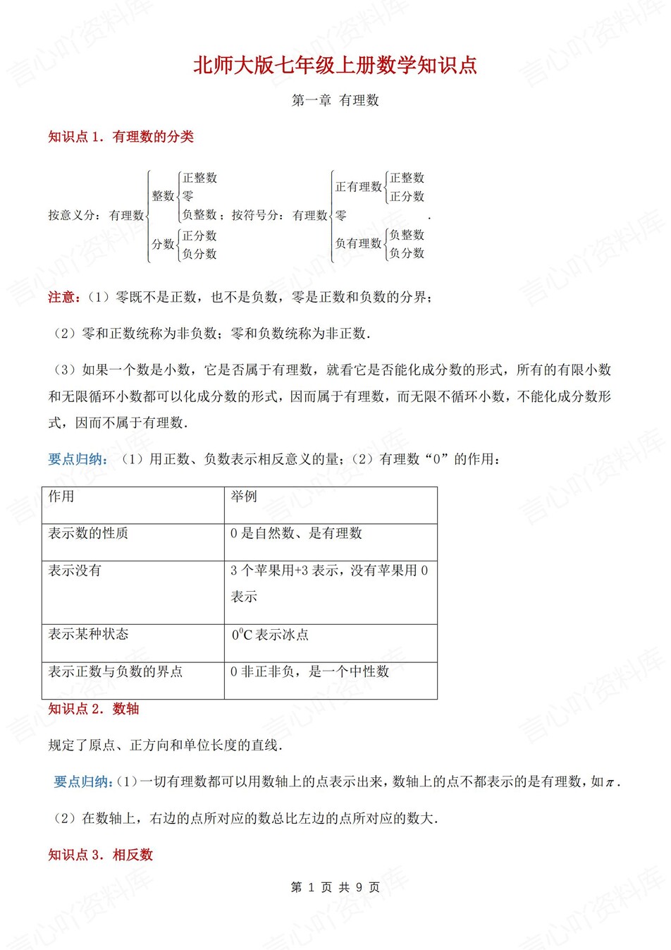 初中数学-七年级上章节知识点归纳新版北师大新初一上（全）-言心吖资料库