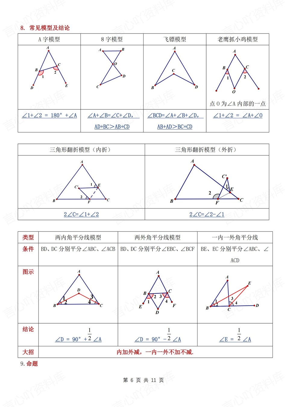 初中数学-八年级上章节知识点梳理新沪科版初二上插图初中数学5