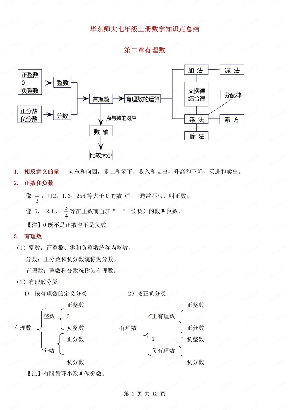 初中数学-七年级上章节知识点归纳新华师大版新初一上-言心吖资料库