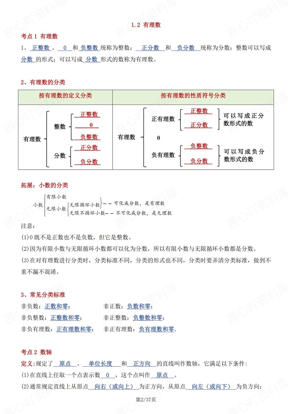 初中数学-七上期末期末知识考点清单归纳新浙教版初一上插图初中数学1