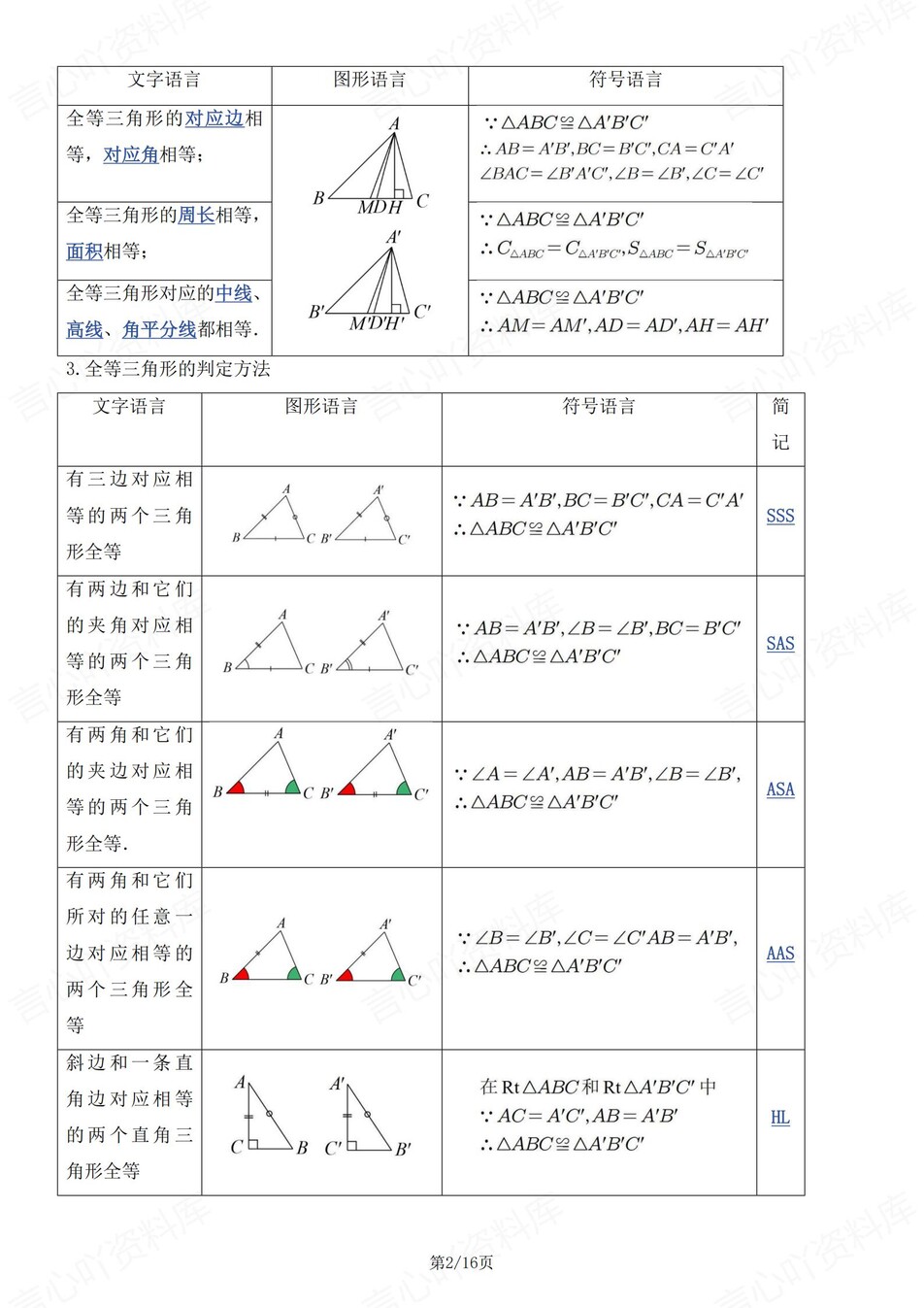 初中数学-八年级上章节知识点梳理总结新苏科版初二上填空背诵插图初中数学1