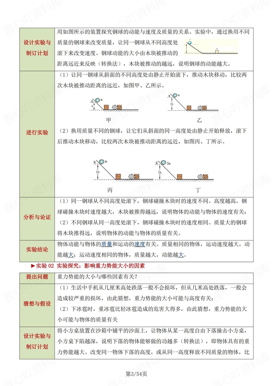 初中物理-九年级上章节知识归纳梳理北师大初三上复习插图初中物理2