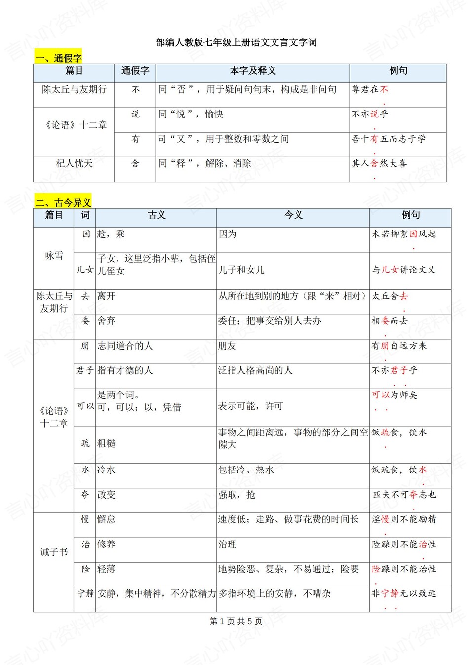 初中语文-七上文言文文言文字词汇总梳理新新初一上专项复习（全）-言心吖资料库