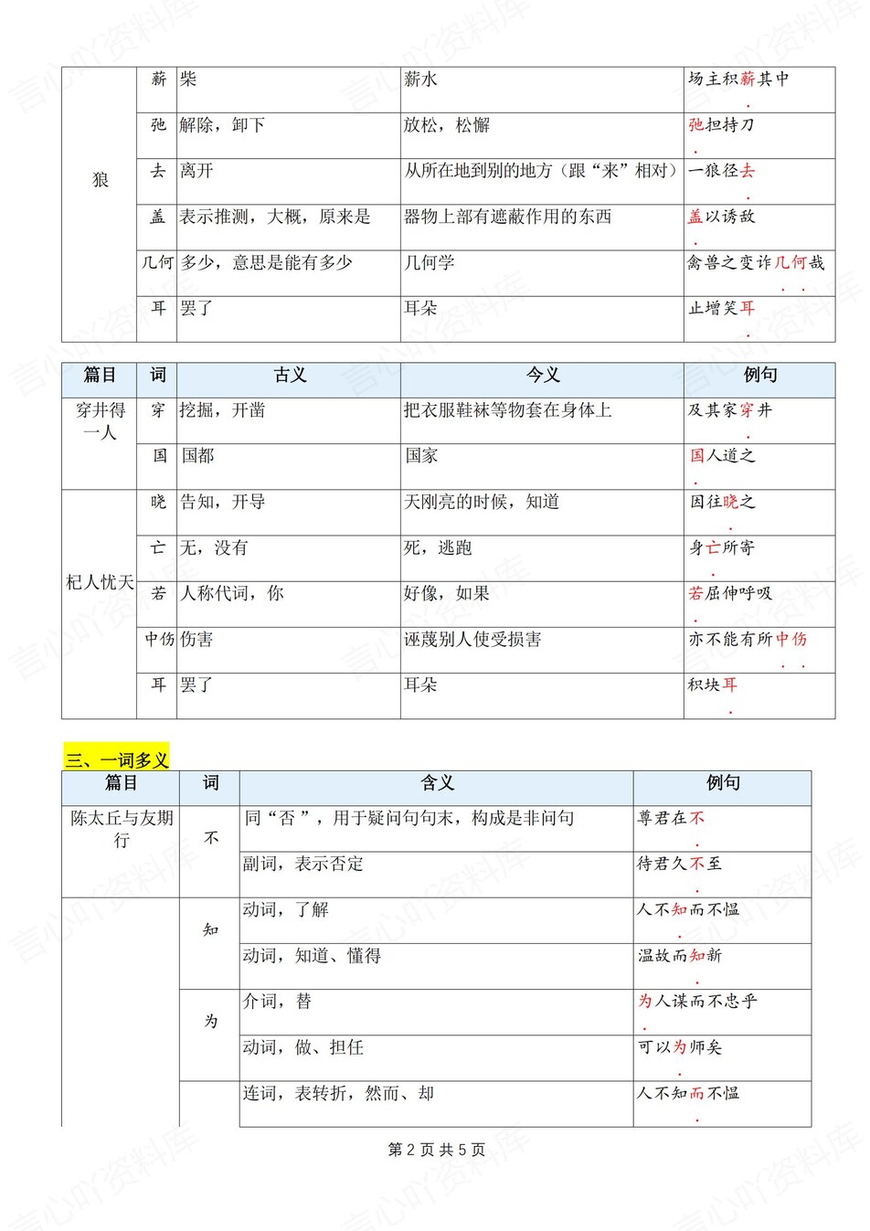 初中语文-七上文言文文言文字词汇总梳理新新初一上专项复习（全）插图初中语文1