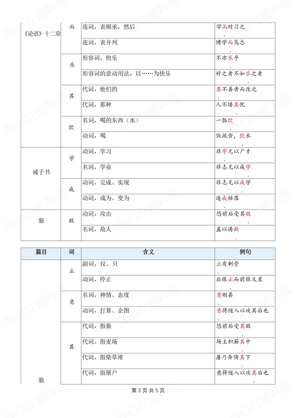 初中语文-七上文言文文言文字词汇总梳理新新初一上专项复习（全）插图初中语文2